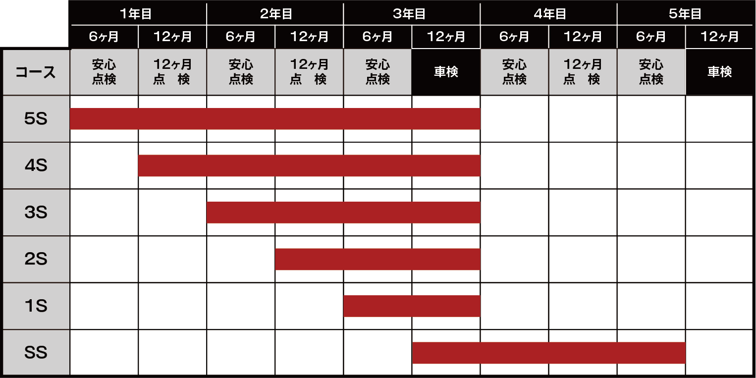 車検コース料金表 Honda Dream 仙台六丁の目